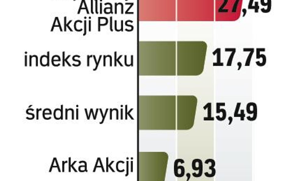 Na tle konkurencji