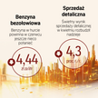 Czy polski konsument ma moc? Ceny spadną, płace wzrosną - prognozy ekonomistów dla „Rz”
