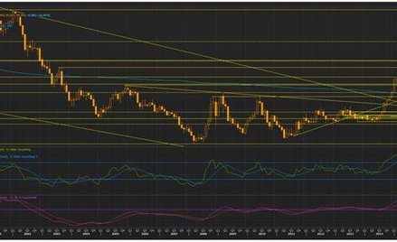 Wykres miesięczny US Dollar Index, źródło: Thomson Reuters