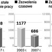 Zatrudnienie nad Sekwaną już bez ograniczeń