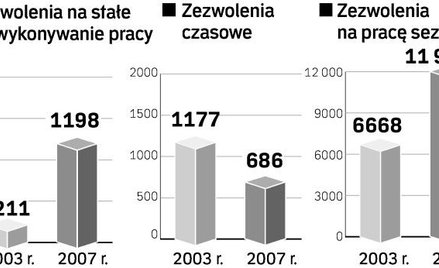 Zatrudnienie nad Sekwaną już bez ograniczeń
