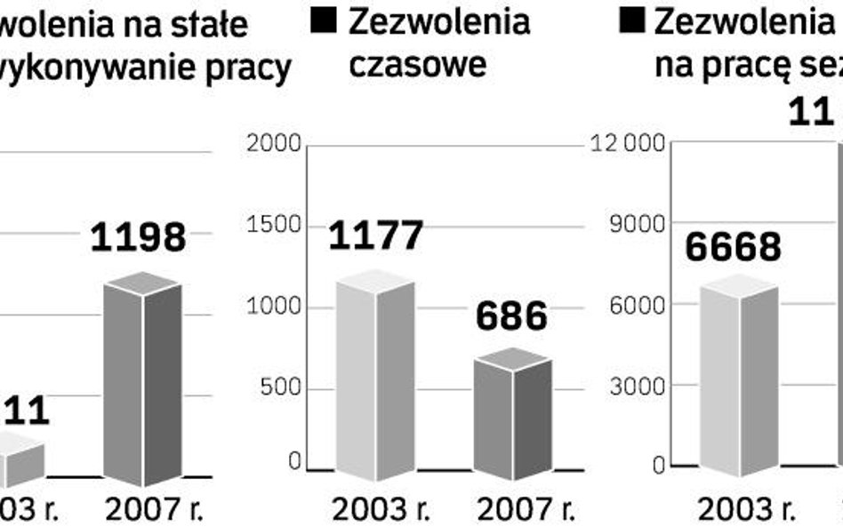 Zatrudnienie nad Sekwaną już bez ograniczeń