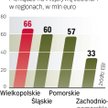 Inicjatywę wdrażają cztery województwa. Jeszcze w tym roku ma być ich pięć, bo zamierza dołączyć Maz