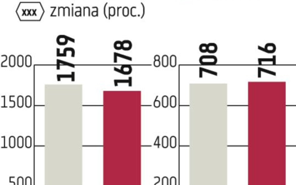 Polkomtel: Brytyjskie wsparcie dla przychodów