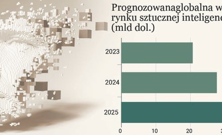 Sztuczna inteligencja rozpycha się w finansach. Czy zastąpi ludzi?