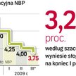 Słaby złoty będzie powstrzymywał RPP przed ostrymi obniżkami stóp. Główna stawka raczej nie spadnie 