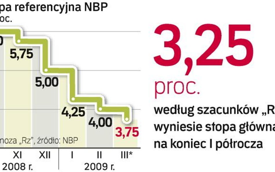 Słaby złoty będzie powstrzymywał RPP przed ostrymi obniżkami stóp. Główna stawka raczej nie spadnie 