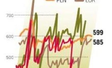 Czy raty będą spadać