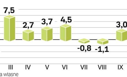 Bessa groźna dla emerytur