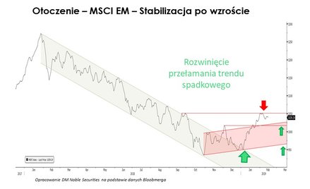 Najlepszy typujący stycznia prognozuje, co dalej z rynkami