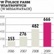 Kredyt na ekologię? Doświadczenie gra rolę