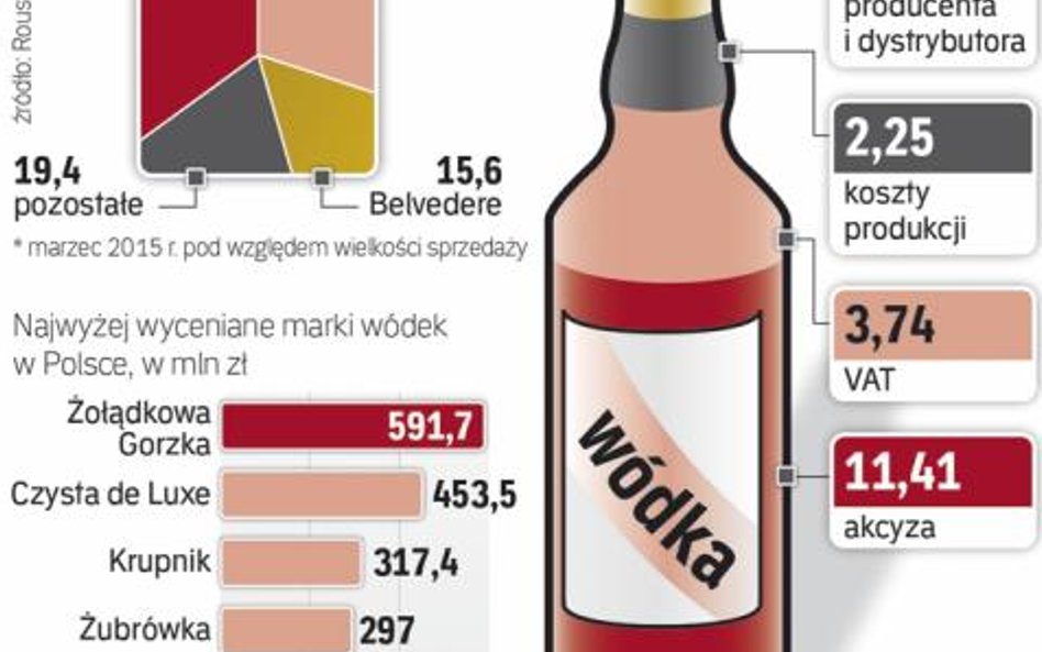 Wznosząc toasty, dokładamy do budżetu