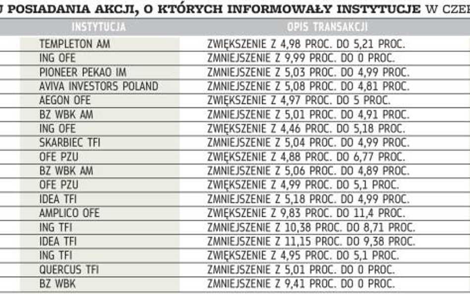 Kliniewski kupuje, a Opach wciąż sprzedaje