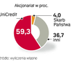 UniCredit kupi pakiet akcji Pekao od Skarbu Państwa