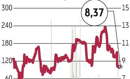 Ferrum: Gaz-System analizuje papiery