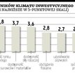 Lepszy klimat dla inwestycji w Polsce