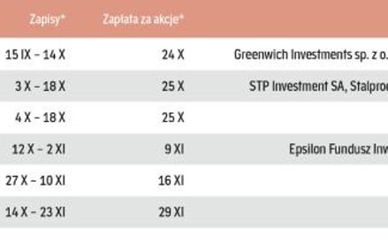 Najbliższe wezwania do sprzedaży akcji