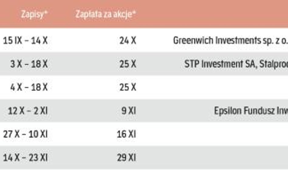 Najbliższe wezwania do sprzedaży akcji