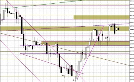 Dolar nieco mocniejszy, bo inwestorzy nie są pewni…