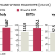 W III kwartale 2015 r. przychody ze sprzedaż grupy Eurocash, krajowego lidera w hurtowej dystrybucji