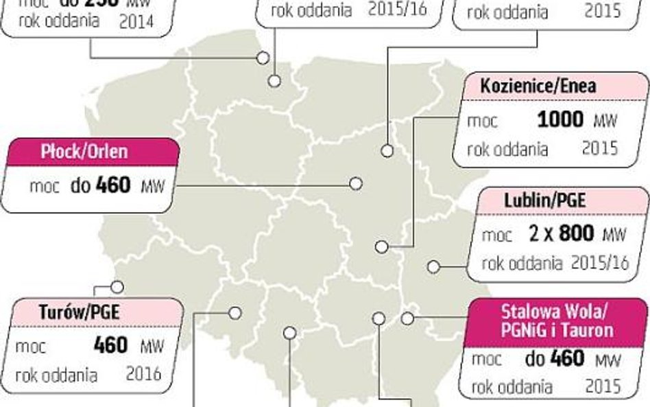 Miliardy potrzebne polskiej energetyce