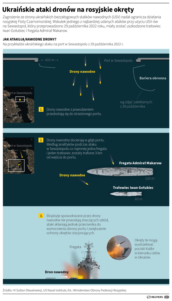 Jak ukraińskie drony atakują rosyjskie okręty?