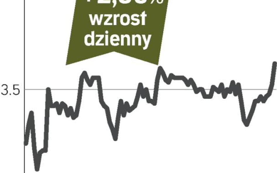 Wyższa taryfa zachęciła do zakupów