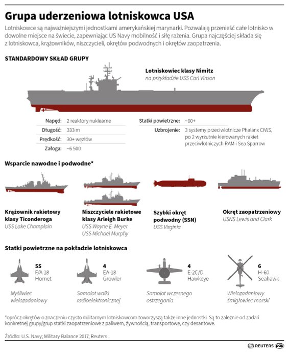 Grupa uderzeniowa lotniskowca