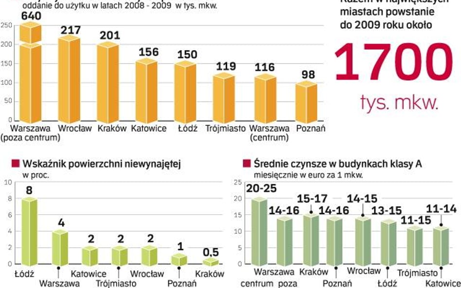 Najemcy czekają w kolejce i słono płacą