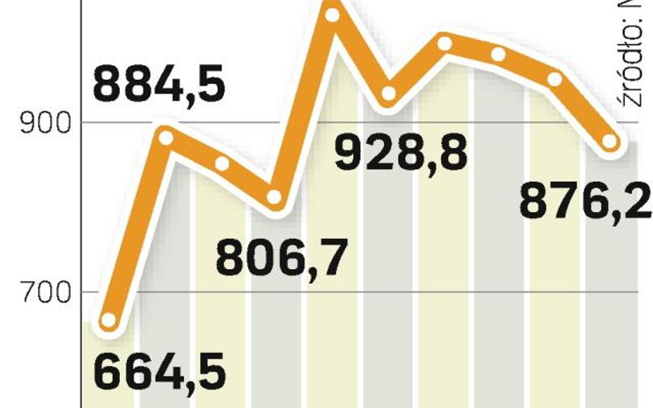 Wybory opóźniły wypłatę pieniędzy z Unii Europejskiej
