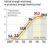 Energia z wiatru. W ciągu 30 lat jej udział wzrośnie do ok. 30 proc. Barierą rozwoju może być jednak