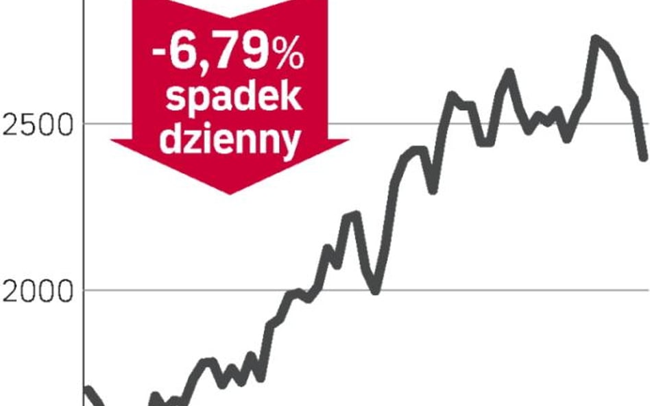 Sony: Pierwsza strata od 14 lat