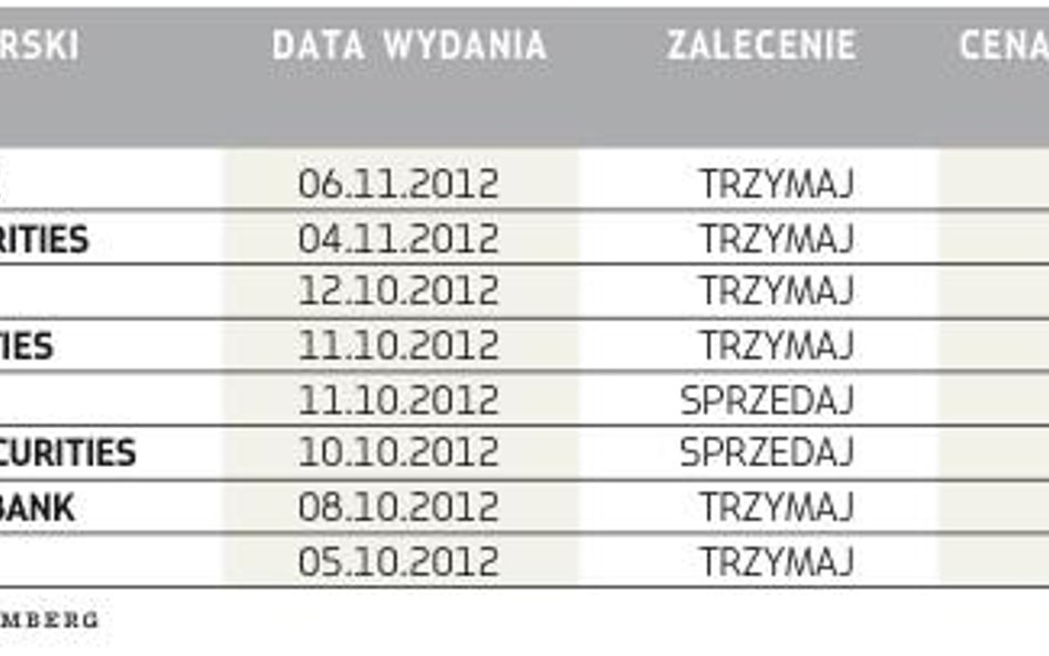 Regionalny lider z dużymi aspiracjami