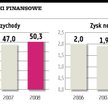 COIG na celowniku Asseco i Optimusa