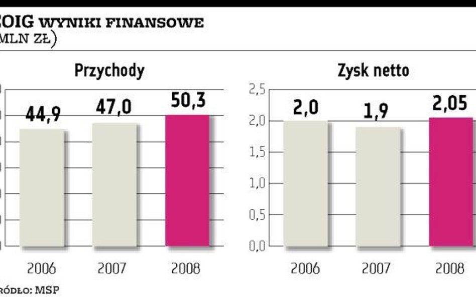 COIG na celowniku Asseco i Optimusa