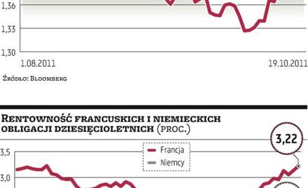 Spór Francji i Niemiec o rolę funduszu EFSF