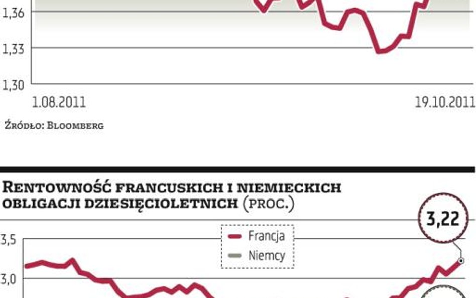 Spór Francji i Niemiec o rolę funduszu EFSF