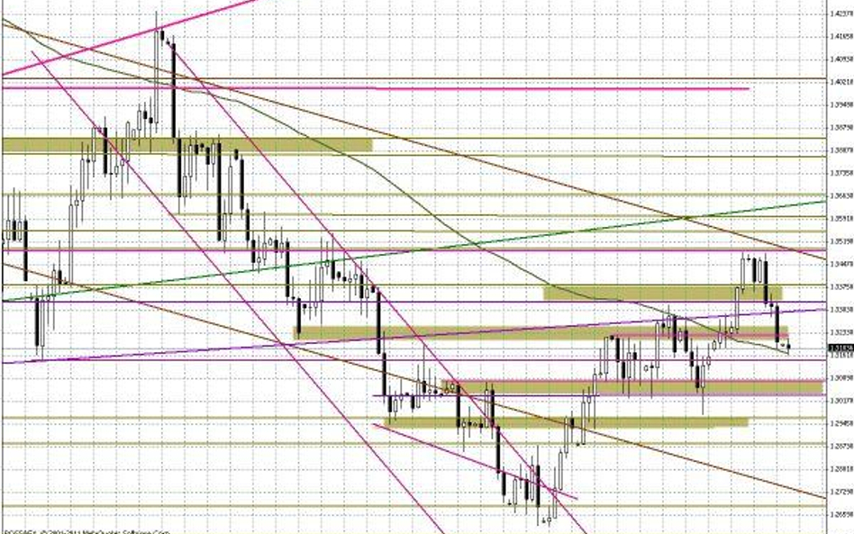 Wykres dzienny EUR/USD