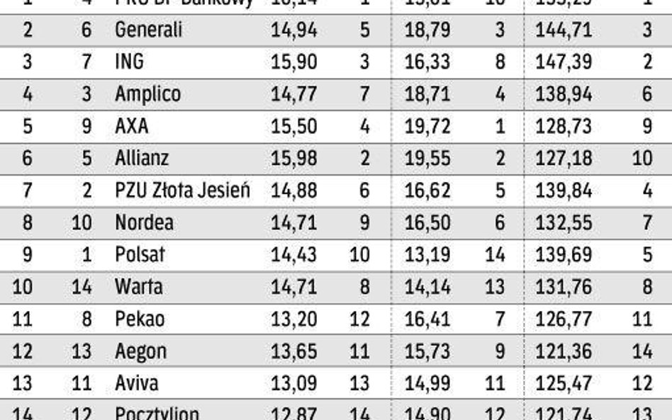 OFE. Ile zarobiły przez 10 lat