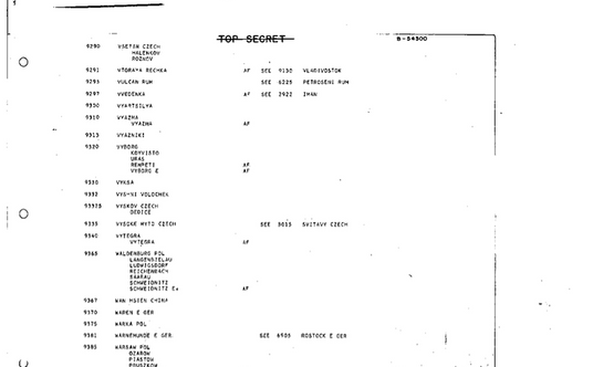 Fragment studium nuklearnego Pentagonu z 1959 r. Lista celów. Na dole strony: Warszawa