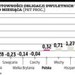 Euro w Polsce później przez grecki kryzys?