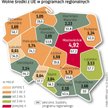 Granty z UE czekają we wszystkich regionach.