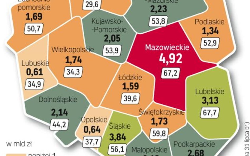 Granty z UE czekają we wszystkich regionach.