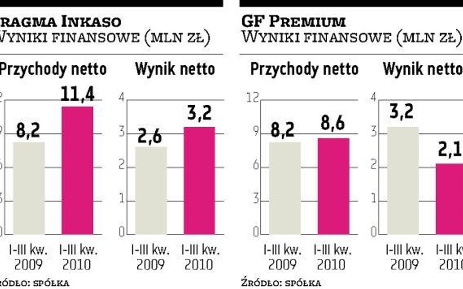 Rynek wierzytelności: mniejszy kupi większego