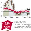 Agencje pośrednictwa (Akcespolska, Lexpol, Ober-Haus, Północ i WGN) z pięciu miast podają stawki za 