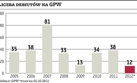 Nowe przepisy mogą ułatwić spółkom robienie ofert