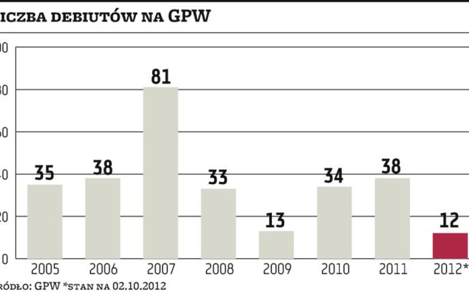 Nowe przepisy mogą ułatwić spółkom robienie ofert