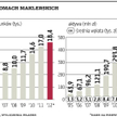Ro­śnie za­in­te­re­so­wa­nie IKE w biurach maklerskich
