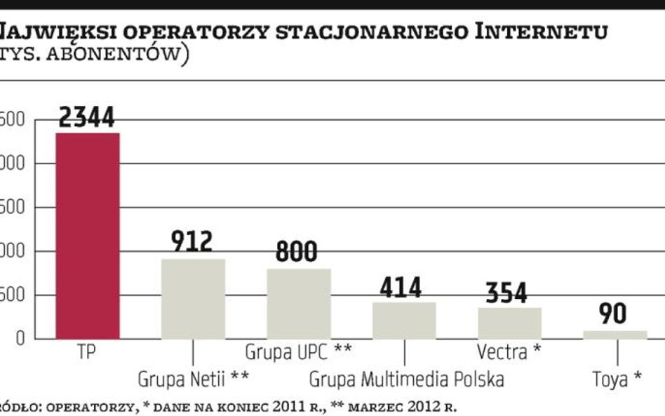 Stacjonarny Internet zwalnia na dobre