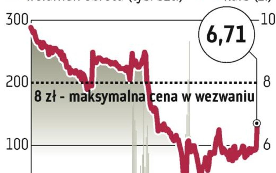 Pekaes odkupi część własnych akcji